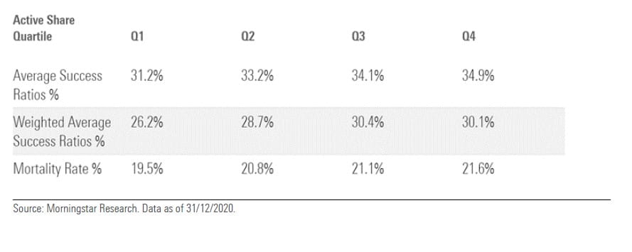 fondi-essere-attivi-non-e-garanzia-di-successo-3