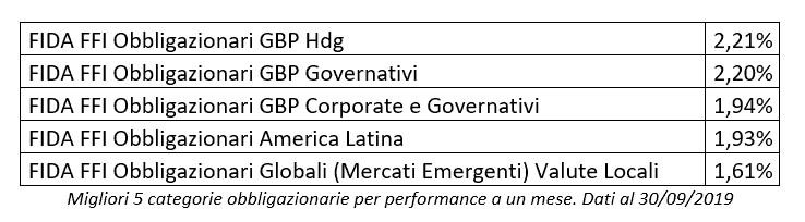 mercati-prese-profitto-ottobre-dopo-rally-settembre_5