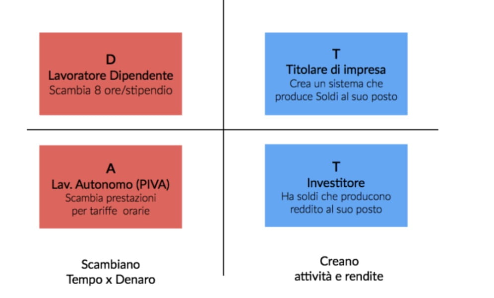 che-tipo-di-lavoratore-sei-1