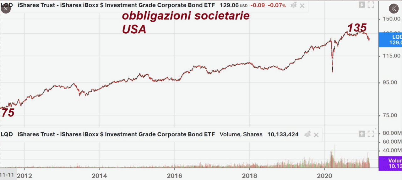 quali-sono-i-bonds-da-comprare-nellattuale-scenario-finanziario_1