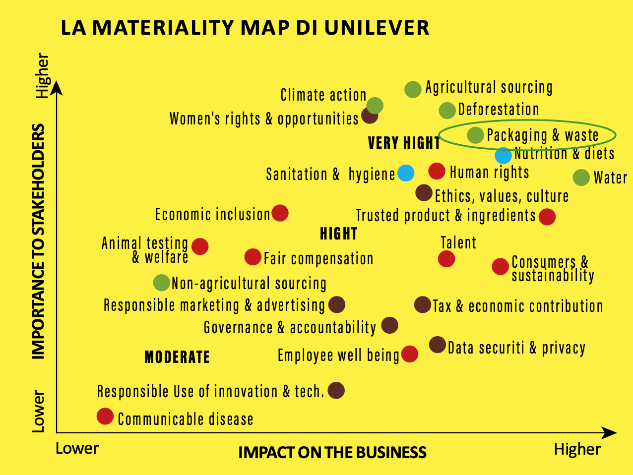 il-nuovo-wargame-della-sostenibilita-istruzioni-per-luso-2
