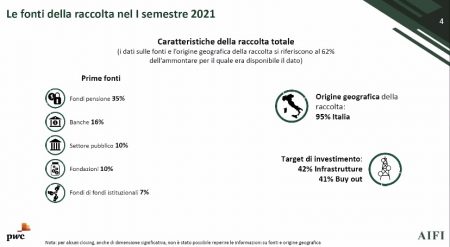 capitali privati nuovo millennio