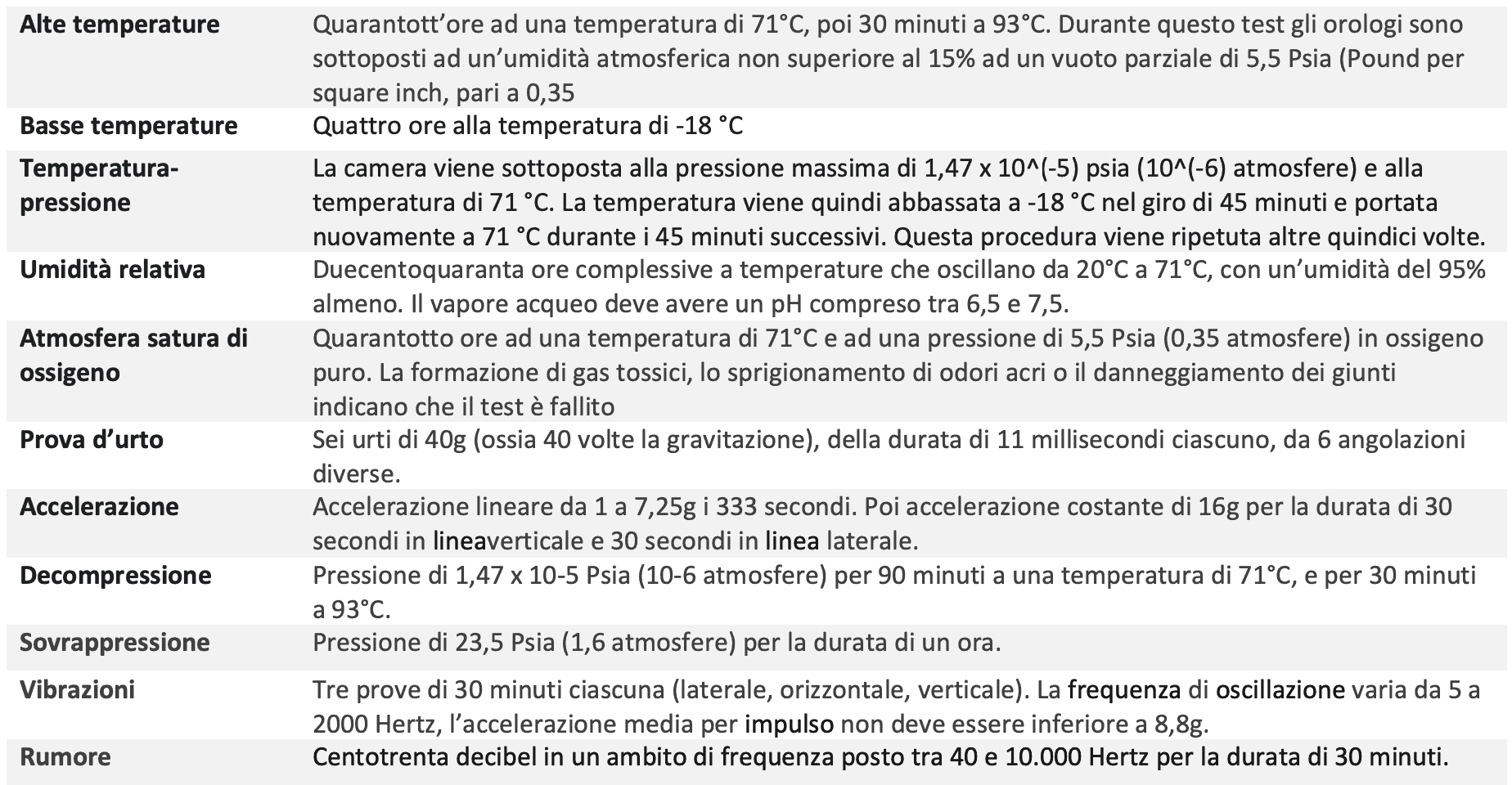 omega-speedmaster-lorologio-della-luna_6