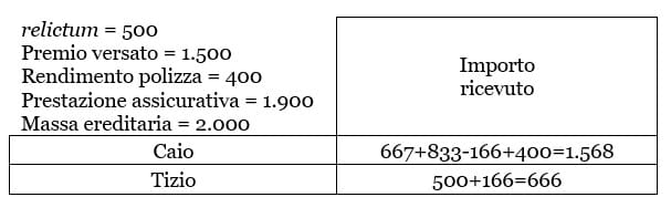 rispetto-legittima-polizza-vita-qualche-esempio-pratico-13