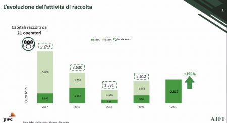 capitali privati nuovo millennio