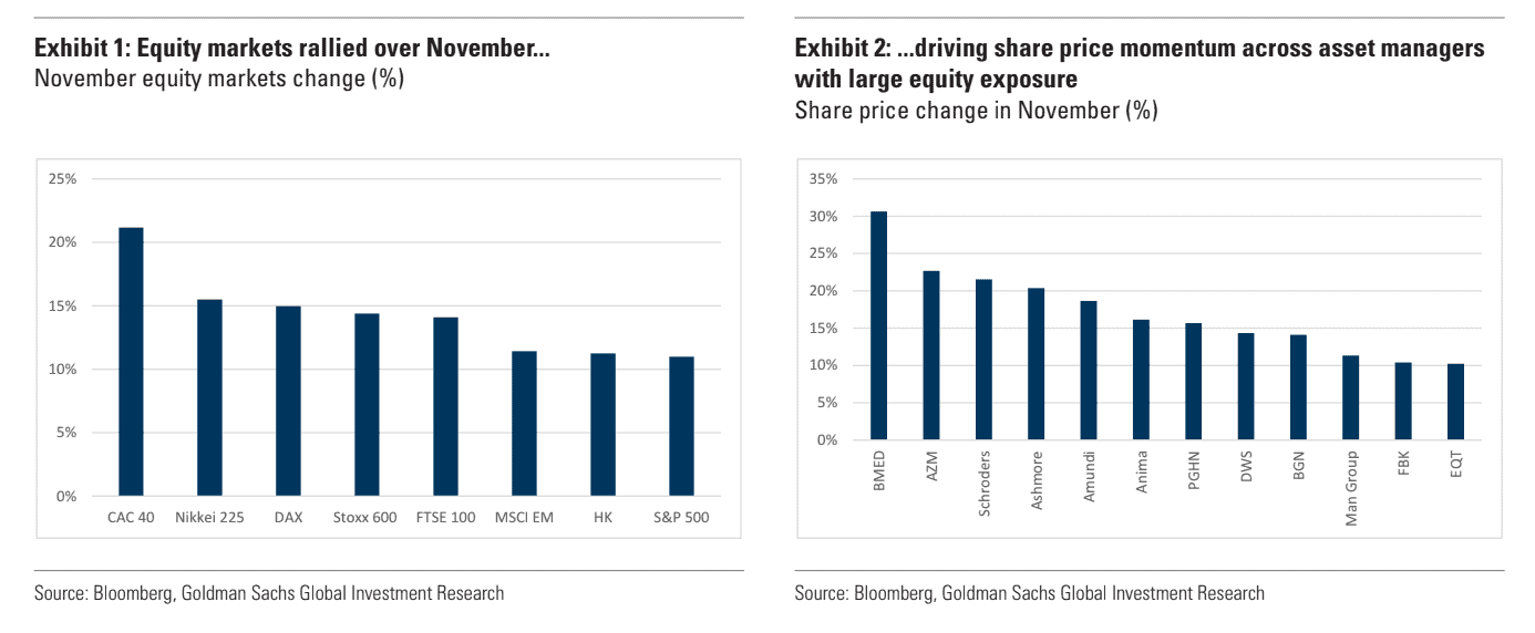 novembre-premia-gli-asset-manager-tradizionali_2