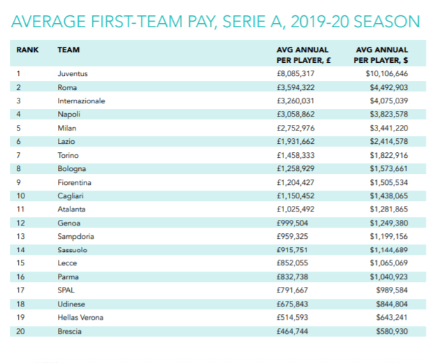 sportivi-indigenti-e-un-problema-di-incompetenza-finanziaria_2
