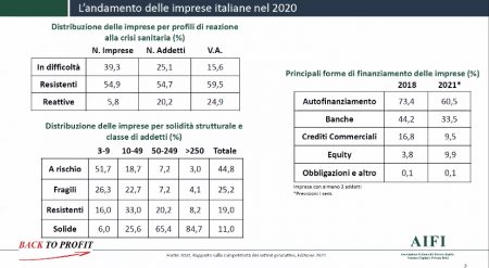 capitali privati rilancio imprese