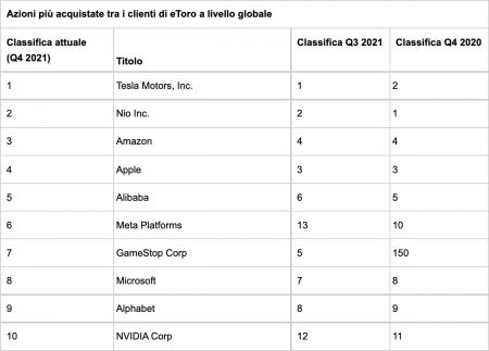 Investire nel metaverso, l'asset del 2022
