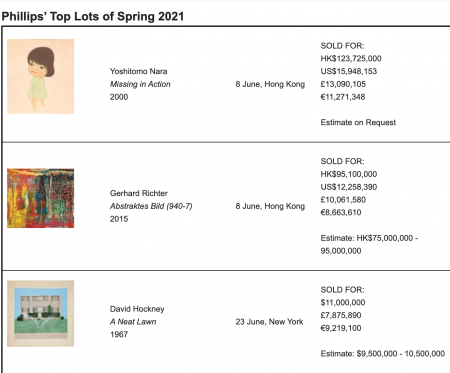 Phillips vince con emergenti design e orologi