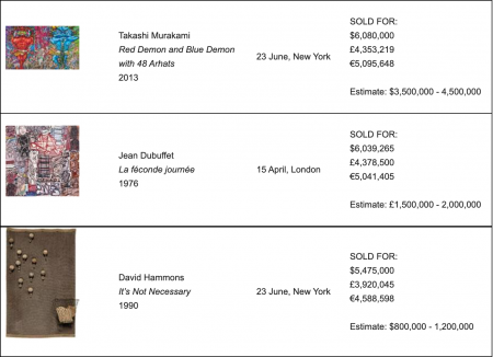 Phillips vince con emergenti design e orologi