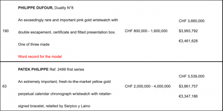 Asta Ginevra orologi indipendenti
