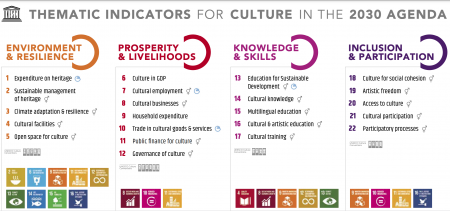 Misurare la sostenibilità della cultura: da Matera a Parma