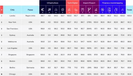 Milano nuove imprese