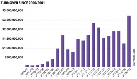 anno mercato arte contemporanea