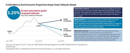 tasso default imprese europee