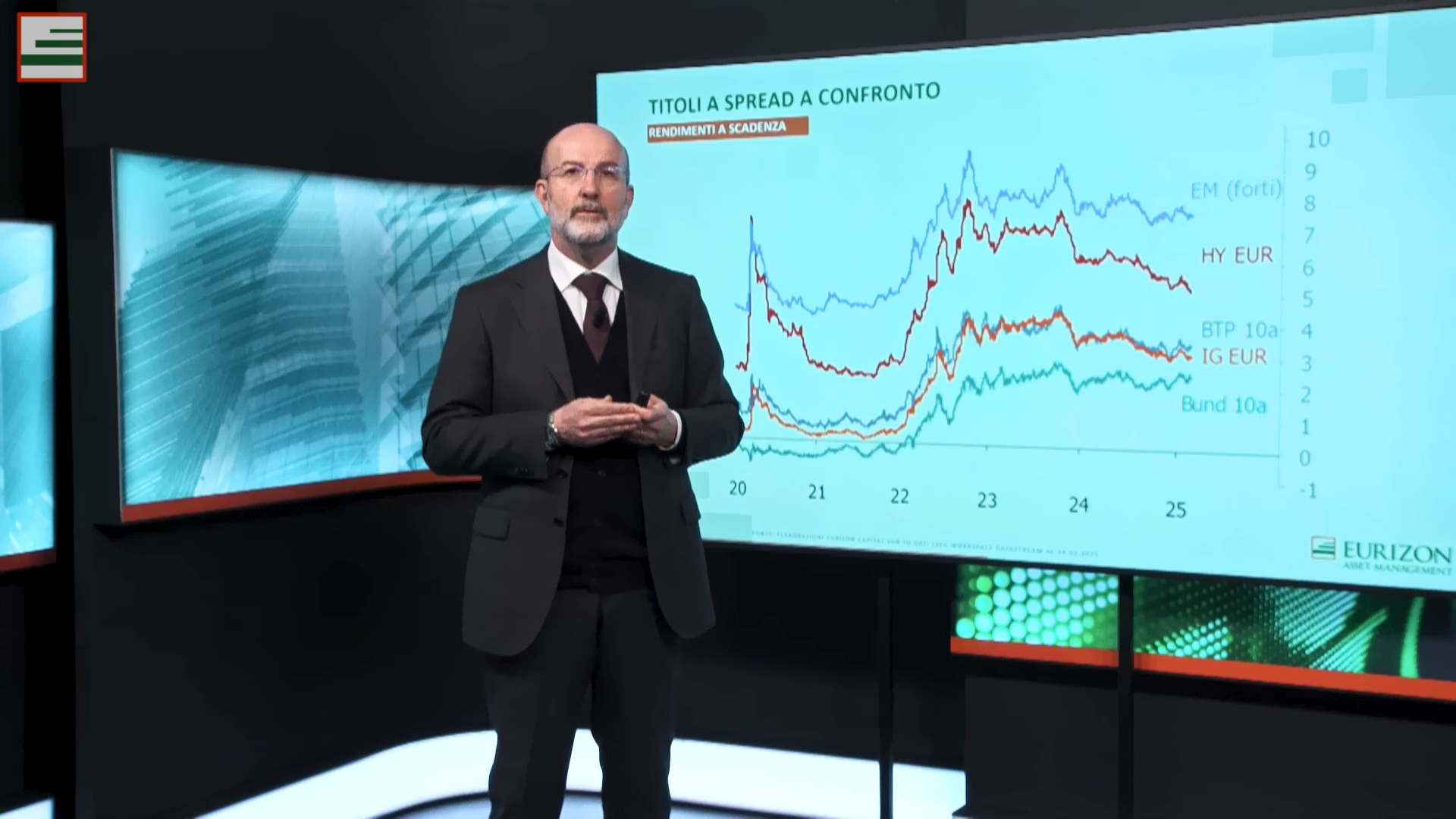 Andrea Conti di Eurizon in giacca e cravatta è in piedi in uno studio con un grande schermo che mostra un grafico finanziario che confronta i diversi spread obbligazionari nel tempo, etichettato in italiano. Lo sfondo presenta motivi astratti verdi e blu, che evocano l'interconnessione dei mercati in tutto il mondo.Si tratta della nuova puntata di The Globe di marzo 2025