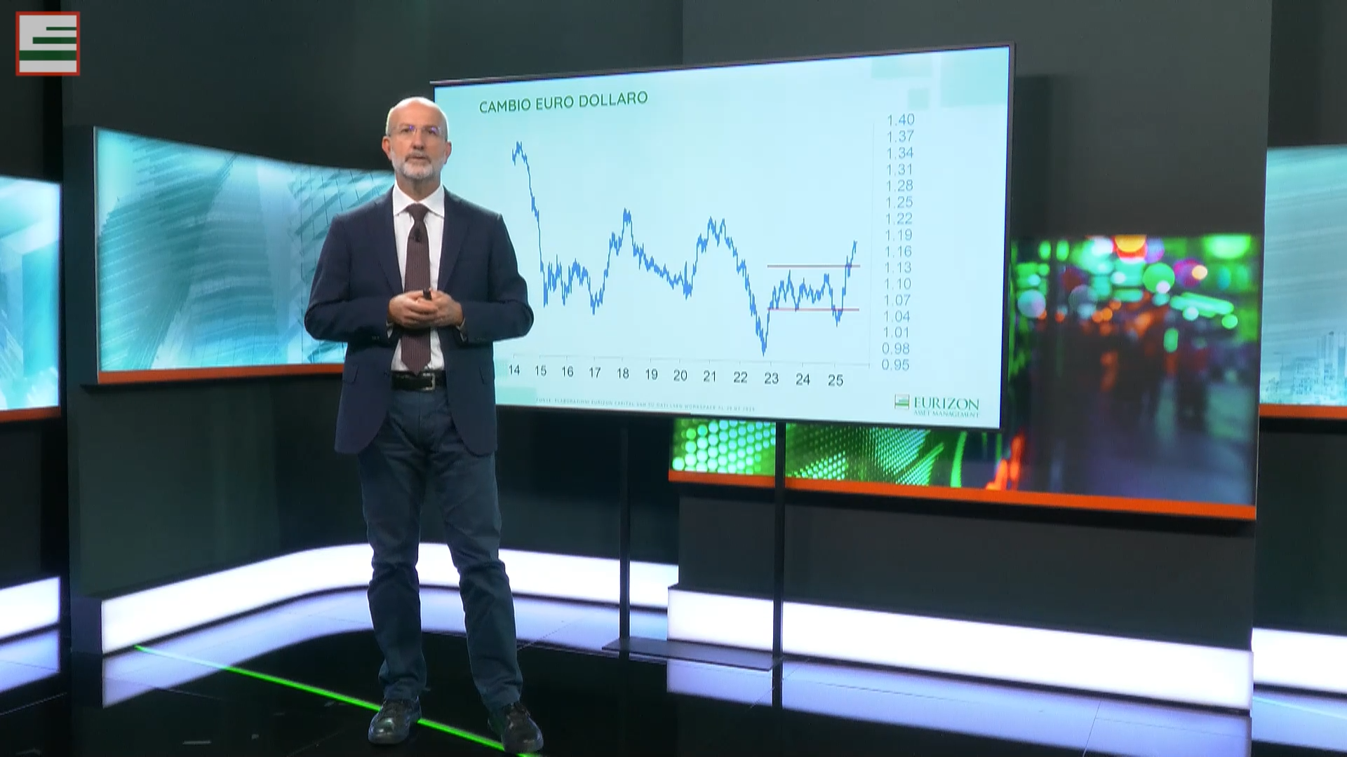 Andrea Conti in giacca e cravatta si trova in uno studio accanto a un grande schermo che mostra un grafico a linee del tasso di cambio euro-dollaro con dati dal 2015 al 2025. Su uno schermo più piccolo a destra appaiono luci colorate e sfocate di una città.