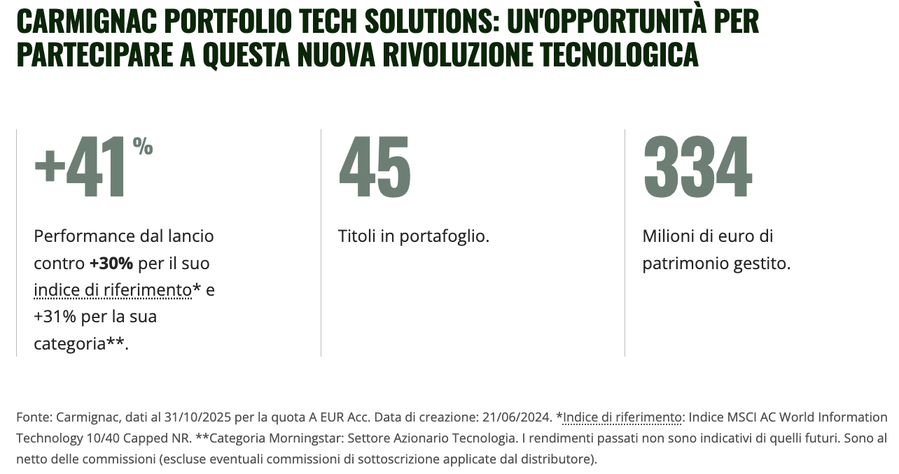 Infografica che mostra i risultati di Carmignac Portfolio Tech Solutions: +41% di performance dal lancio, 45 titoli in portafoglio, 334 milioni di euro di patrimonio gestito. Testo descrittivo e note informative in basso.
